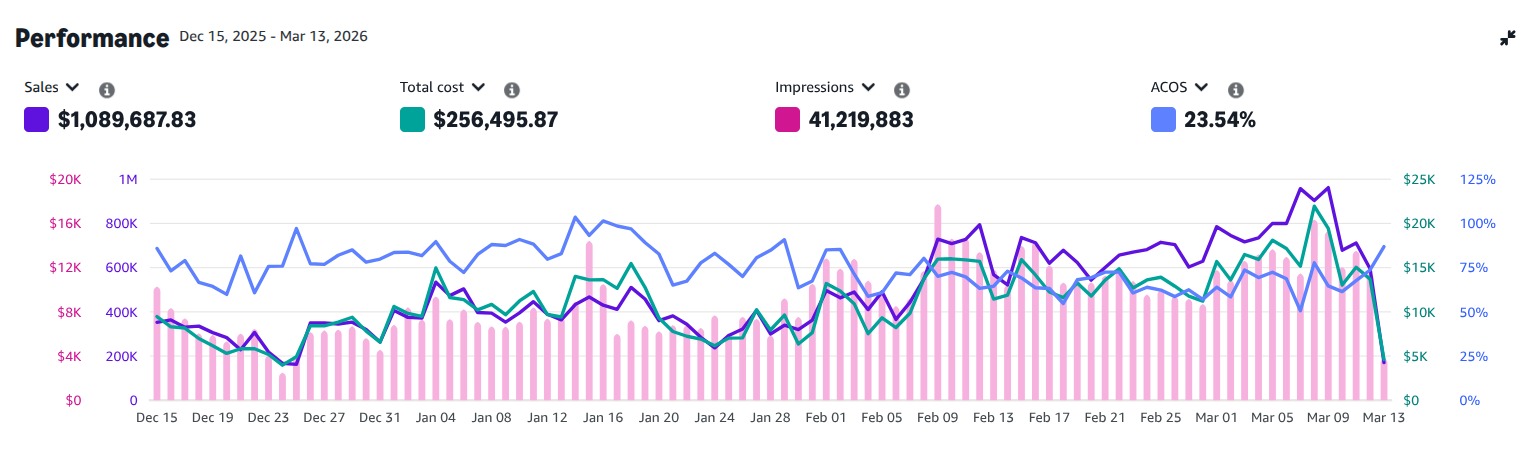 Amazon Results Screenshot