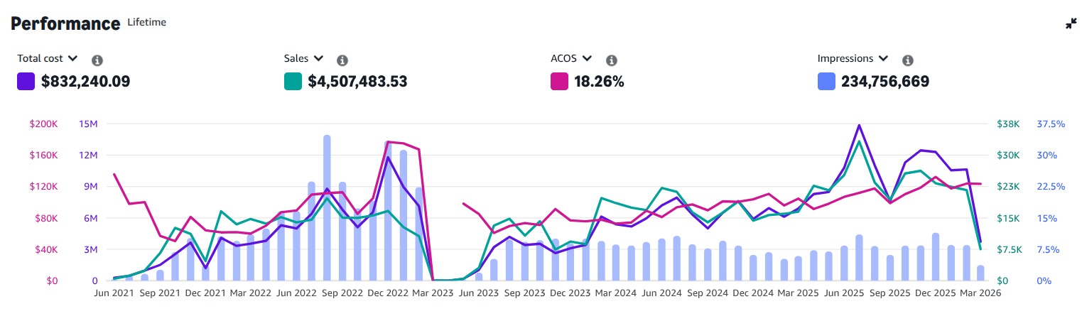 Amazon Results Screenshot