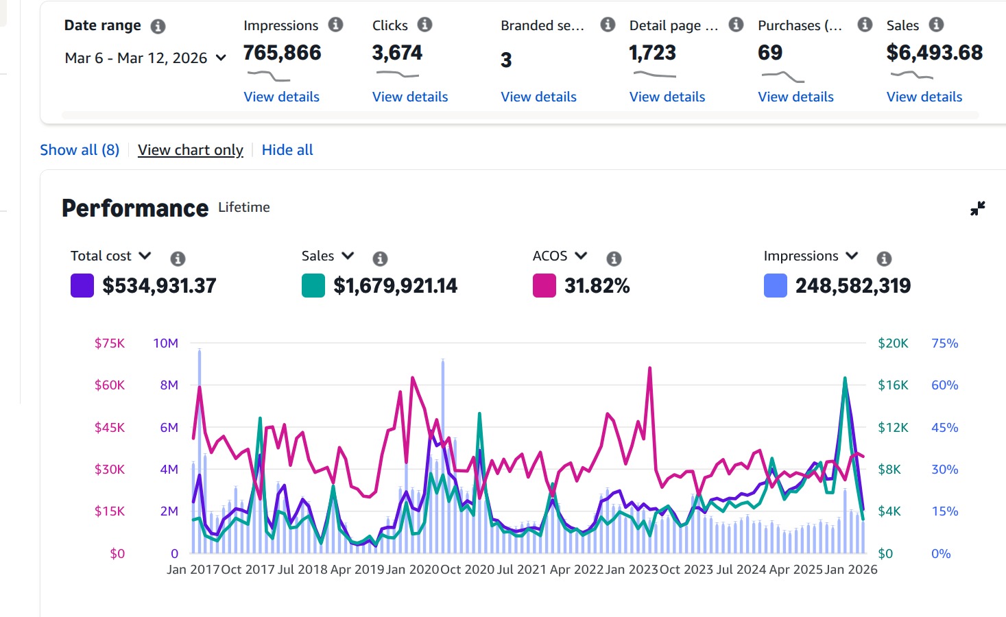 Amazon Results Screenshot