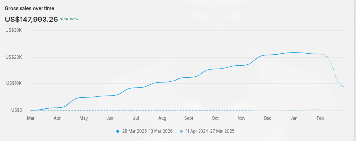 Shopify Store Homepage