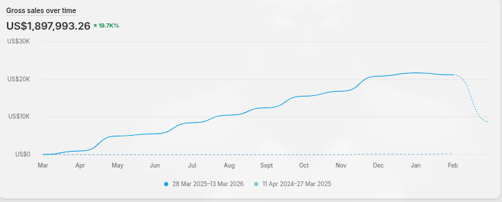 Shopify Store Screenshot