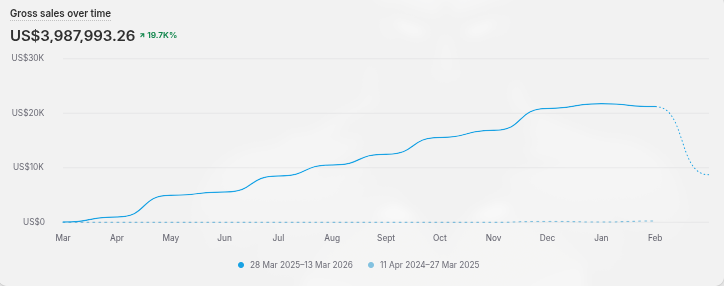 Shopify Store Screenshot