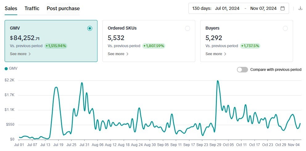 TikTok Results Screenshot