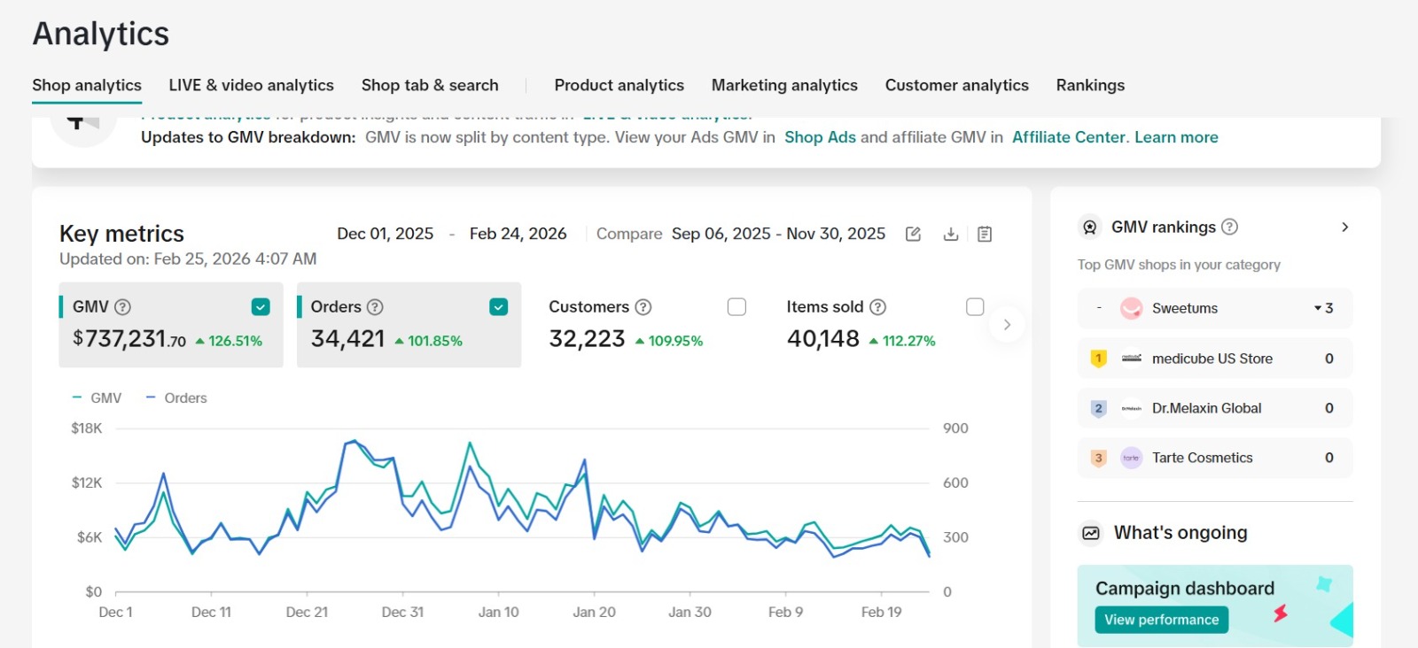 TikTok Results Screenshot
